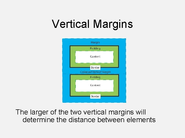 Vertical Margins The larger of the two vertical margins will determine the distance between