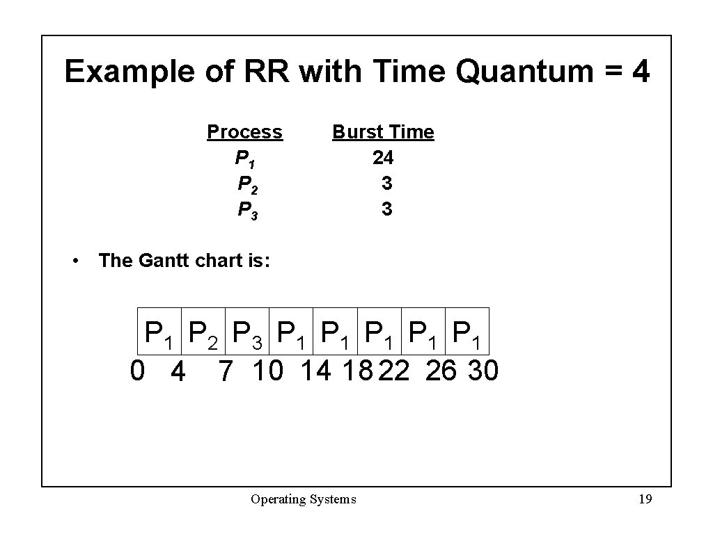 Example of RR with Time Quantum = 4 Process P 1 P 2 P