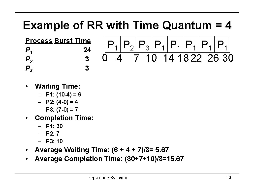 Example of RR with Time Quantum = 4 Process Burst Time P 1 24