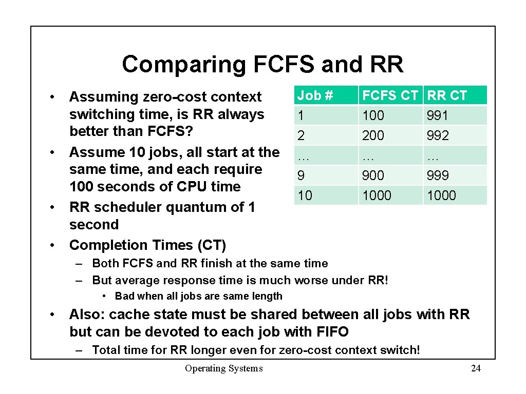 Comparing FCFS and RR • Assuming zero-cost context switching time, is RR always better