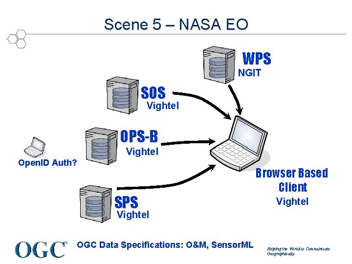 Scene 5 – NASA EO WPS NGIT SOS Vightel OPS-B Vightel Open. ID Auth?