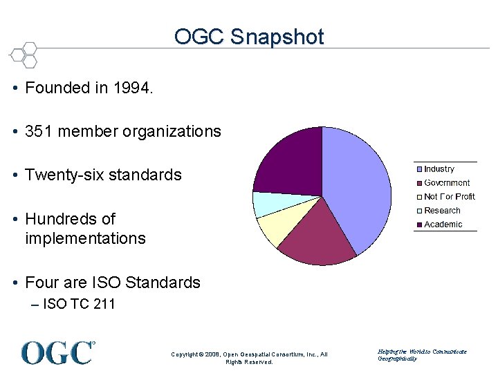 OGC Snapshot • Founded in 1994. • 351 member organizations • Twenty-six standards •