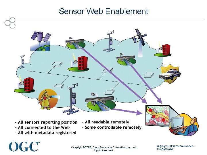 Sensor Web Enablement Copyright © 2008, Open Geospatial Consortium, Inc. , All Rights Reserved.