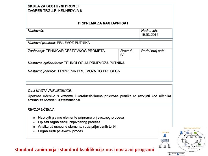 Standard zanimanja i standard kvalifikacije-novi nastavni programi 