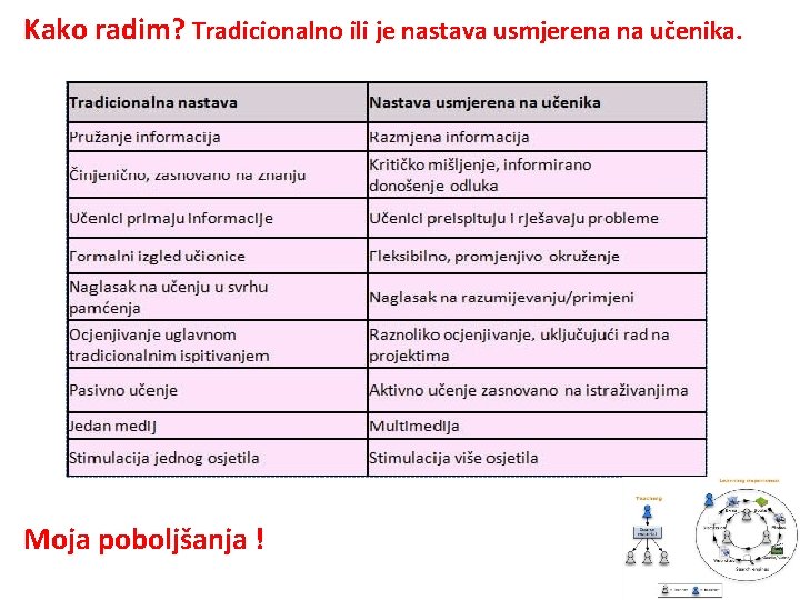 Kako radim? Tradicionalno ili je nastava usmjerena na učenika. Moja poboljšanja ! 