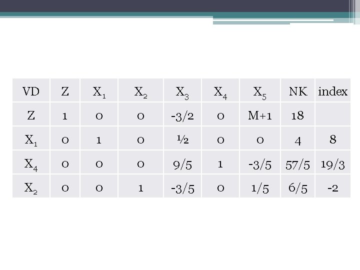 VD Z X 1 X 2 X 3 X 4 X 5 NK index