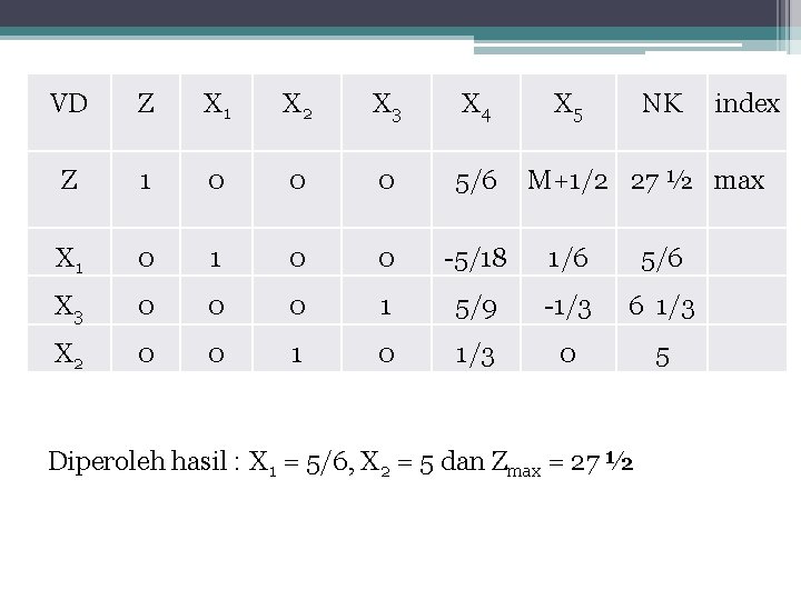 VD Z X 1 X 2 X 3 X 4 X 5 NK Z
