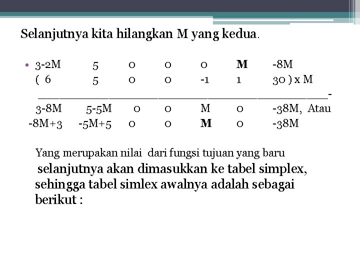 Selanjutnya kita hilangkan M yang kedua. • 3 -2 M 5 0 0 0