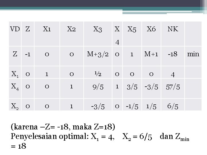 VD Z X 1 X 2 X 3 X X 5 X 6 NK