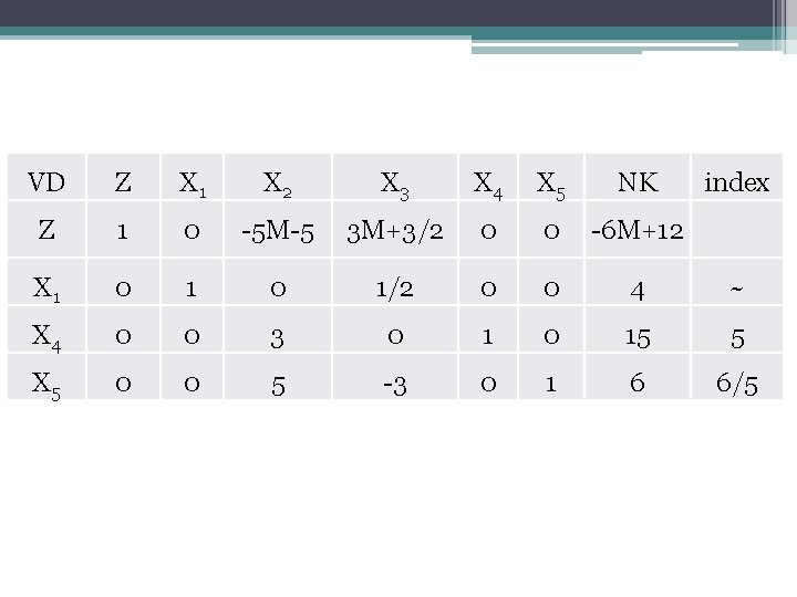 VD Z X 1 X 2 X 3 X 4 X 5 NK index