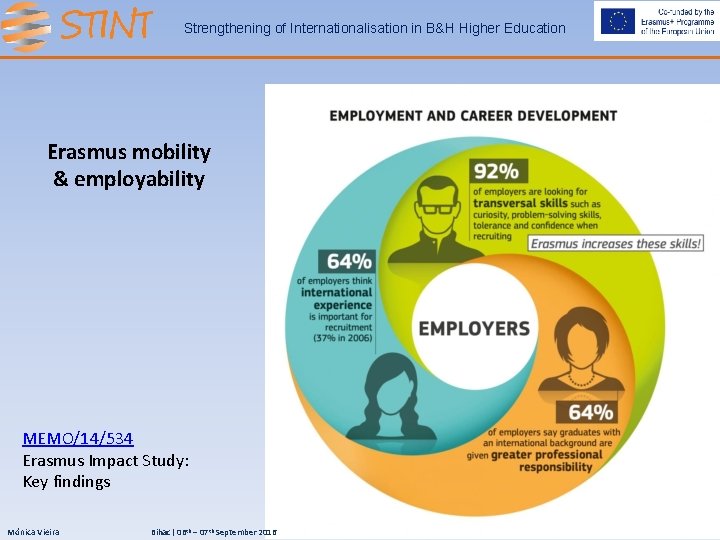 Strengthening of Internationalisation in B&H Higher Education Erasmus mobility & employability MEMO/14/534 Erasmus Impact