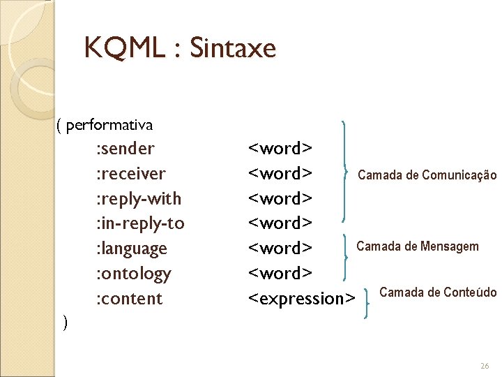 KQML : Sintaxe ( performativa : sender : receiver : reply-with : in-reply-to :