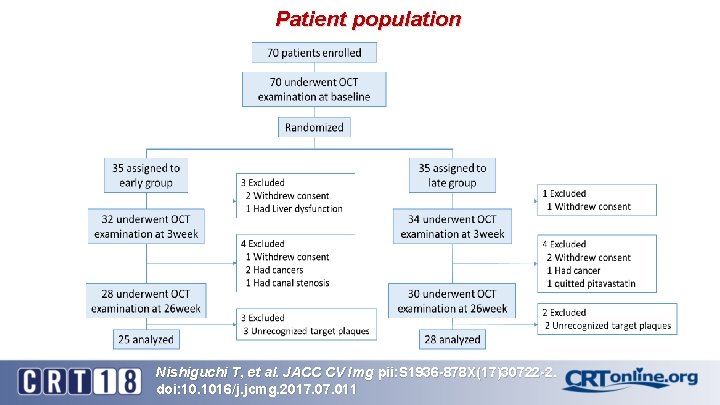 Patient population Nishiguchi T, et al. JACC CV Img pii: S 1936 -878 X(17)30722
