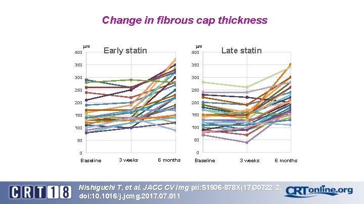 Change in fibrous cap thickness μm 400 Early statin 350 300 250 200 150