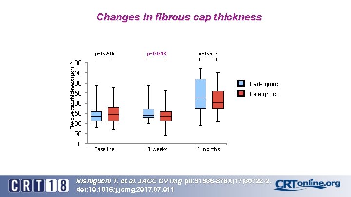 Changes in fibrous cap thickness p=0. 796 p=0. 527 Fibrous cap thickness (μm) 400