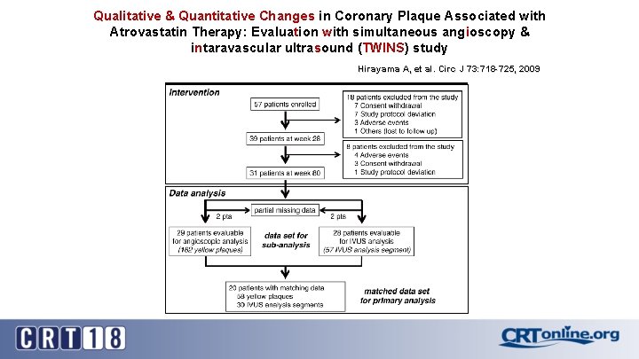 Qualitative & Quantitative Changes in Coronary Plaque Associated with Atrovastatin Therapy: Evaluation with simultaneous