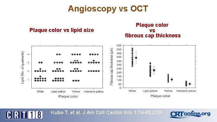 Angioscopy vs OCT Plaque color vs lipid size Plaque color vs fibrous cap thickness