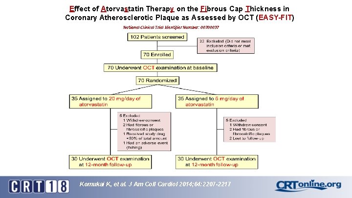 Effect of Atorvastatin Therapy on the Fibrous Cap Thickness in Coronary Atherosclerotic Plaque as