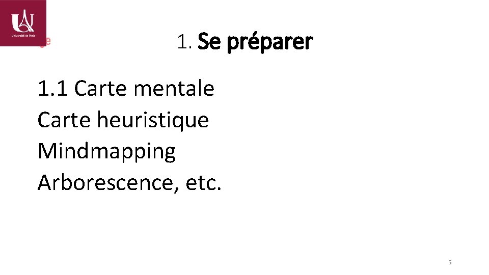 1. Se préparer 1. 1 Carte mentale Carte heuristique Mindmapping Arborescence, etc. 5 