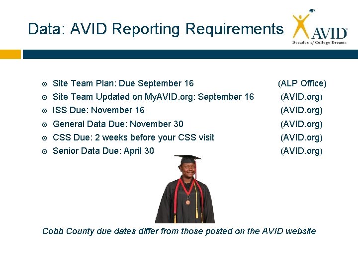 Data: AVID Reporting Requirements Site Team Plan: Due September 16 (ALP Office) Site Team