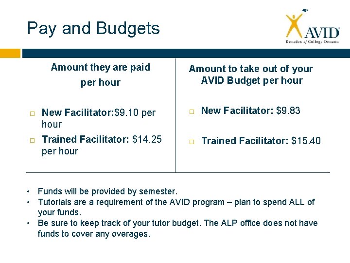 Pay and Budgets Amount they are paid per hour New Facilitator: $9. 10 per