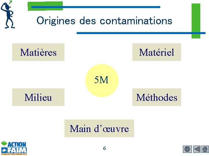 Origines des contaminations Matières Matériel 5 M Milieu Méthodes Main d’œuvre 6 
