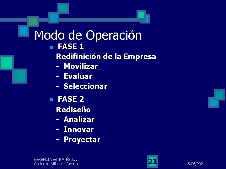 Modo de Operación n FASE 1 Redifinición de la Empresa - Movilizar - Evaluar