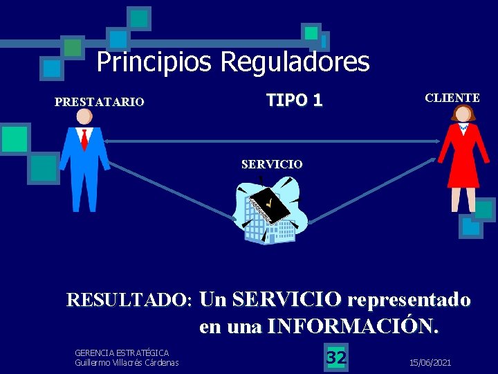 Principios Reguladores PRESTATARIO TIPO 1 CLIENTE SERVICIO RESULTADO: Un SERVICIO representado en una INFORMACIÓN.