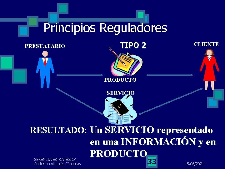 Principios Reguladores PRESTATARIO TIPO 2 CLIENTE PRODUCTO SERVICIO RESULTADO: Un SERVICIO representado GERENCIA ESTRATÉGICA