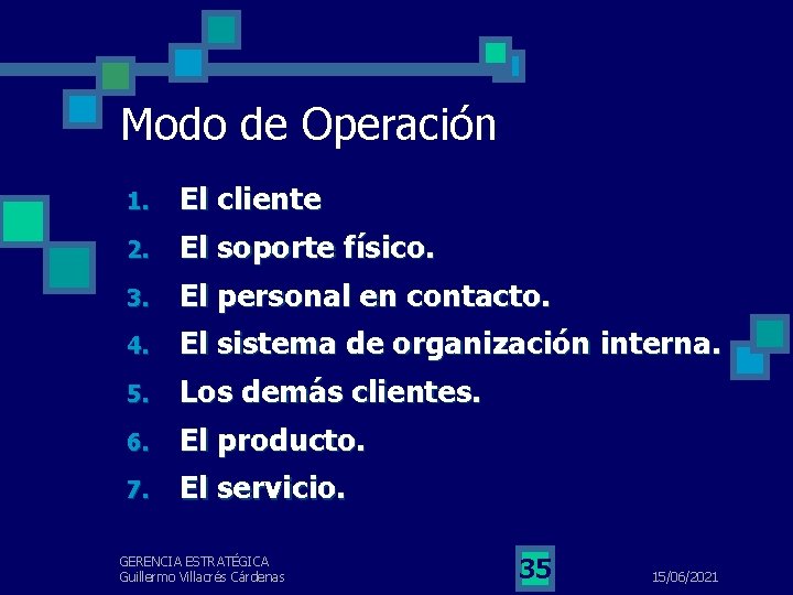 Modo de Operación 1. El cliente 2. El soporte físico. 3. El personal en