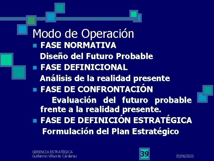 Modo de Operación FASE NORMATIVA Diseño del Futuro Probable n FASE DEFINICIONAL Análisis de
