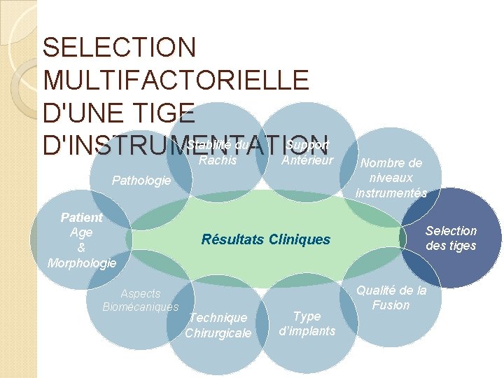 SELECTION MULTIFACTORIELLE D'UNE TIGE Stabilité du Support D'INSTRUMENTATION Rachis Antérieur Pathologie Patient Age &