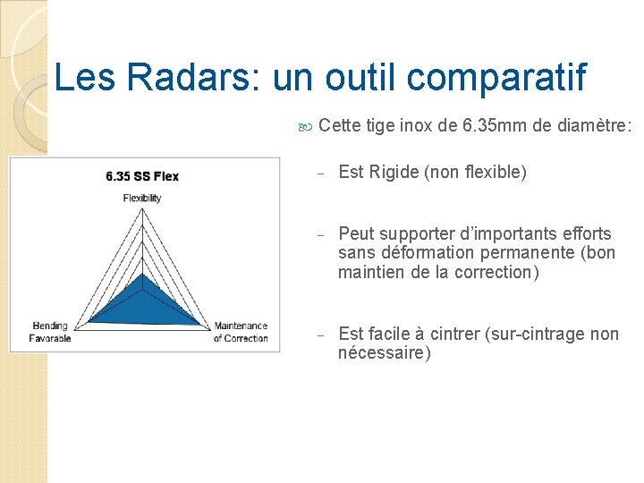 Les Radars: un outil comparatif Cette tige inox de 6. 35 mm de diamètre: