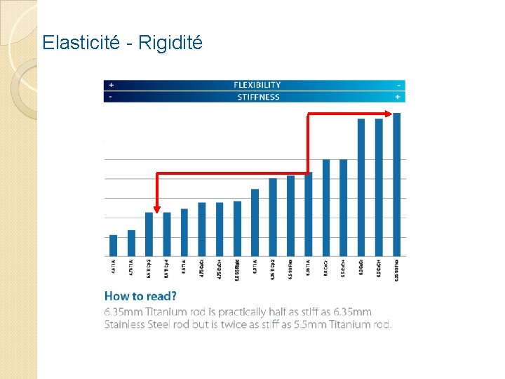 Elasticité - Rigidité 