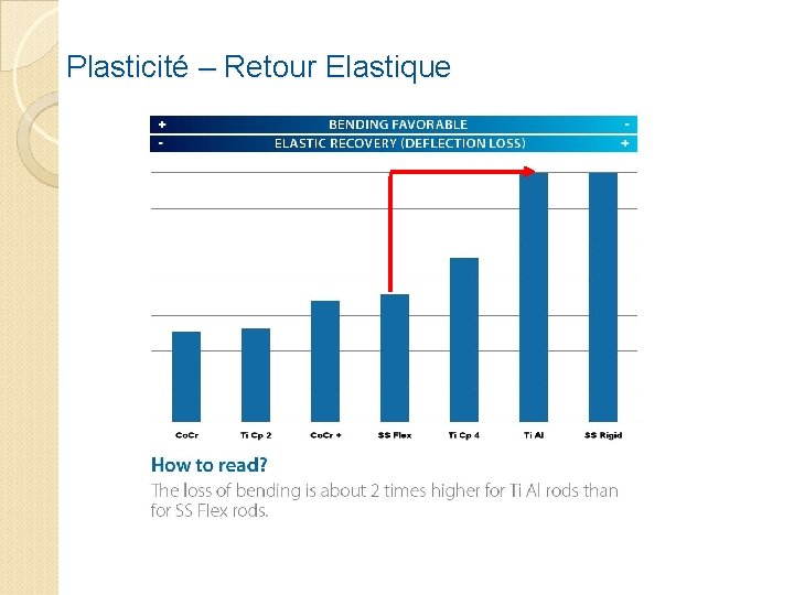 Plasticité – Retour Elastique 