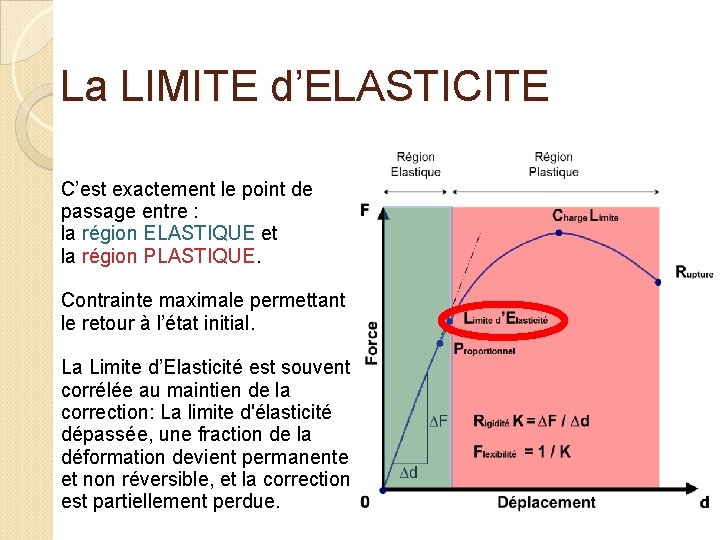 La LIMITE d’ELASTICITE C’est exactement le point de passage entre : la région ELASTIQUE