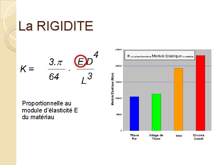 La RIGIDITE Proportionnelle au module d’élasticité E du matériau 