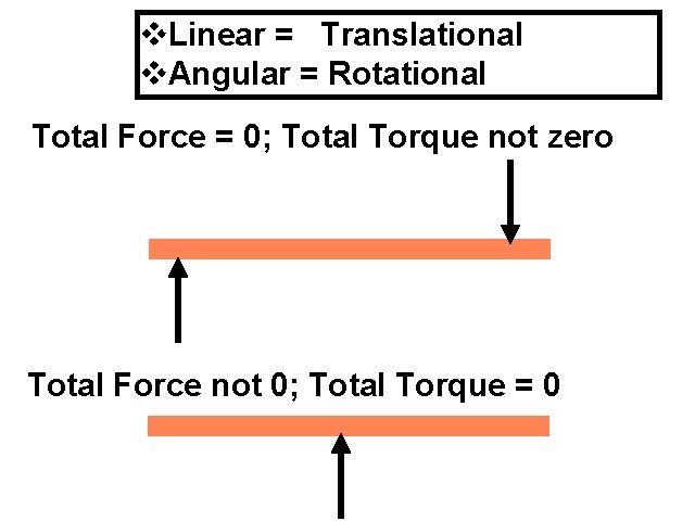 v. Linear = Translational v. Angular = Rotational Total Force = 0; Total Torque