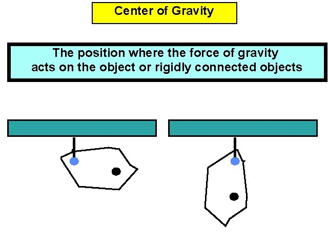 Center of Gravity The position where the force of gravity acts on the object