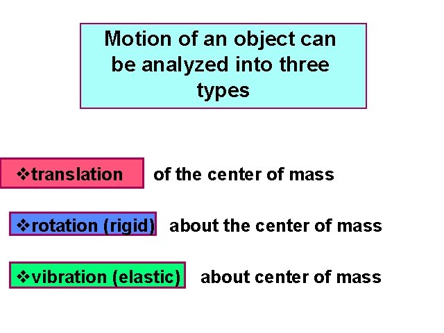 Motion of an object can be analyzed into three types vtranslation of the center