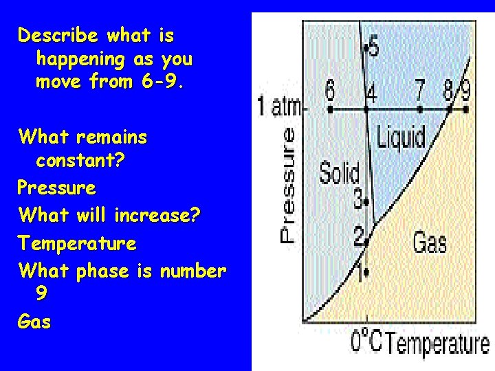 Describe what is happening as you move from 6 -9. What remains constant? Pressure