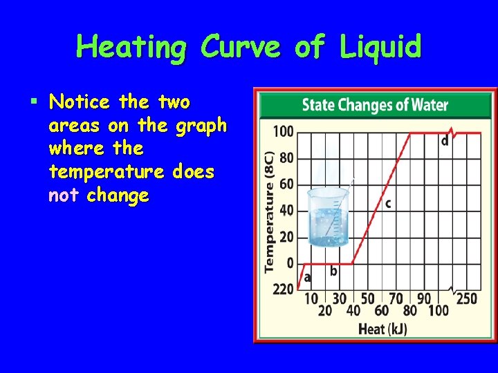 Heating Curve of Liquid § Notice the two areas on the graph where the