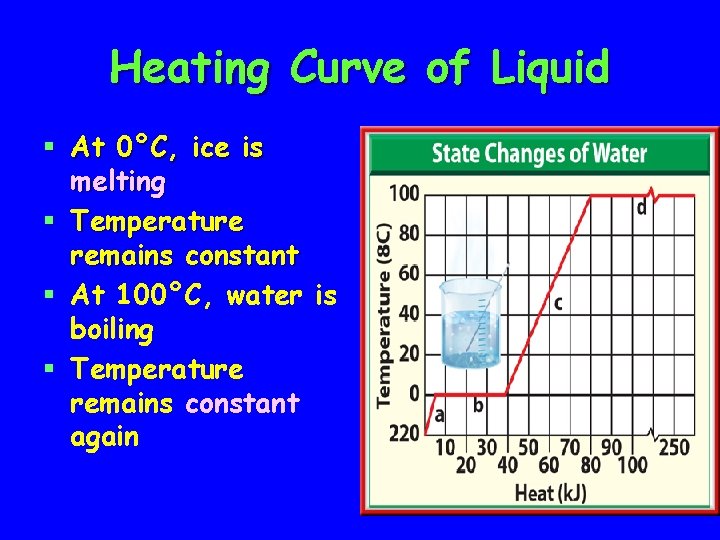 Heating Curve of Liquid § At 0°C, ice is melting § Temperature remains constant