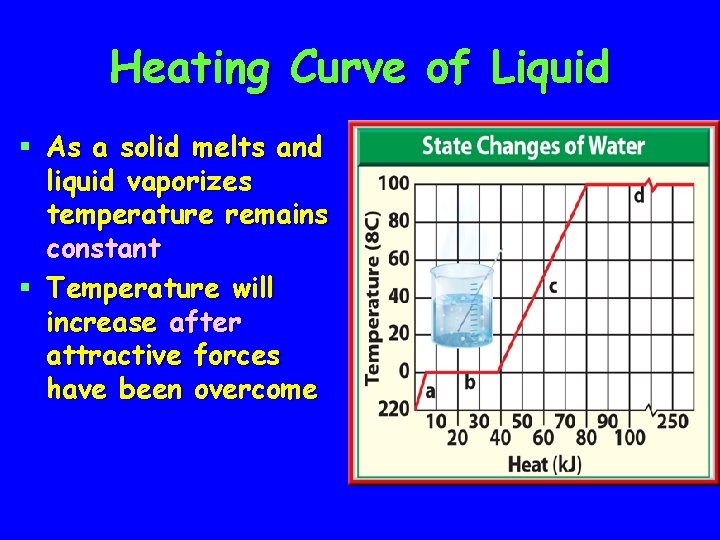 Heating Curve of Liquid § As a solid melts and liquid vaporizes temperature remains