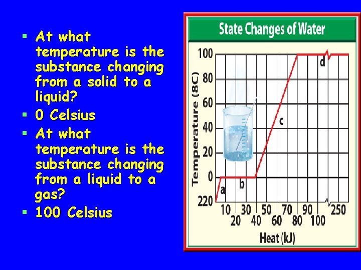 § At what temperature is the substance changing from a solid to a liquid?