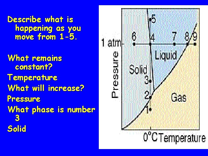 Describe what is happening as you move from 1 -5. What remains constant? Temperature