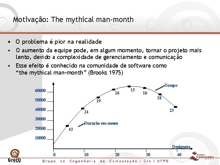 Motivação: The mythical man-month • O problema é pior na realidade • O aumento