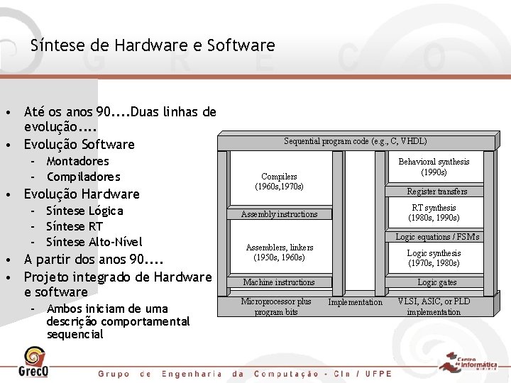 Síntese de Hardware e Software • Até os anos 90. . Duas linhas de