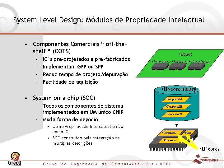 System Level Design: Módulos de Propriedade Intelectual • Componentes Comerciais “ off-theshelf “ (COTS)