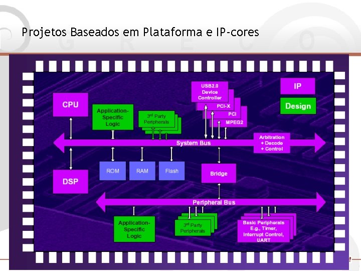 Projetos Baseados em Plataforma e IP-cores 
